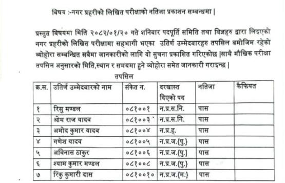 नगर प्रहरीको लिखित परीक्षाको नतिजा प्रकाशन सम्बन्धि जानकारी सम्बन्धमा ।
